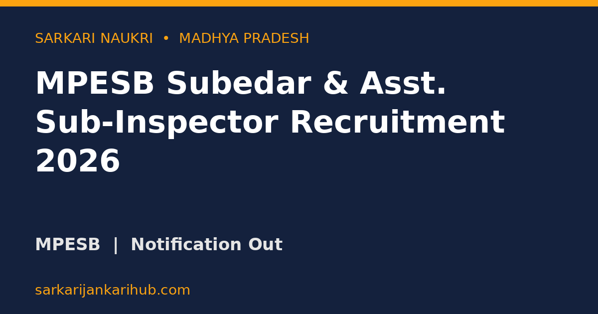 MPESB Subedar & Asst. Sub-Inspector Recruitment 2026
